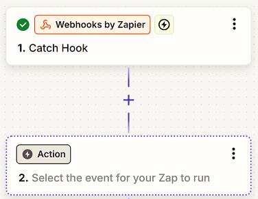 Trigger and action on Zapier
